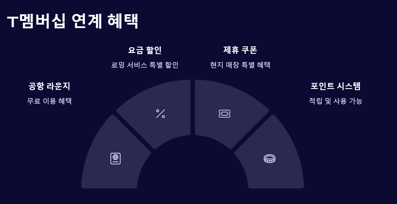 클럽T로밍 사용법 꿀팁 총정리
