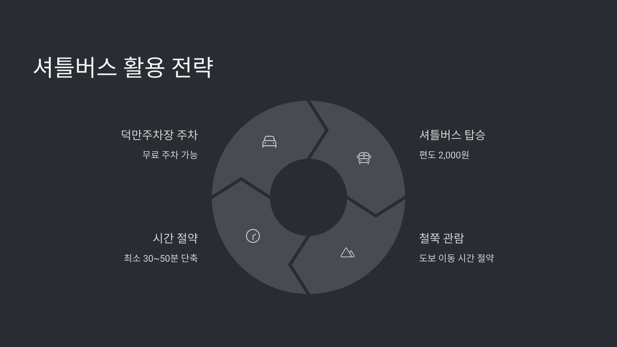 2025년 황매산 철쭉축제, 어떻게 가야 할까? (가는 방법, 경로, 주차, 셔틀버스)