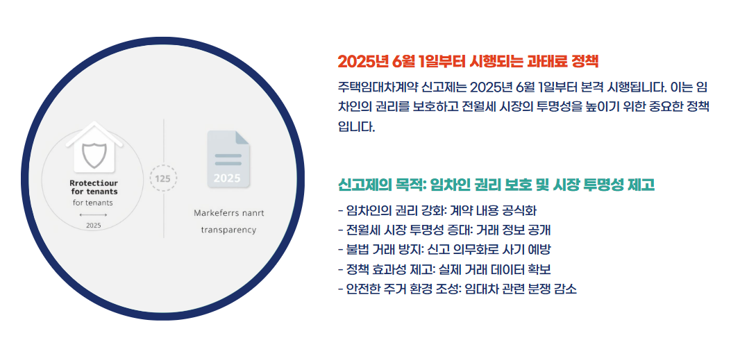 주택임대차계약 신고방법