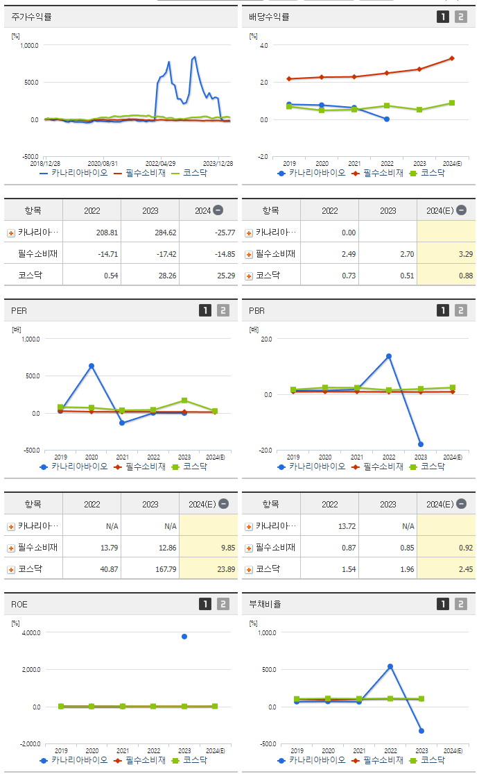 카나리아바이오_섹터분석