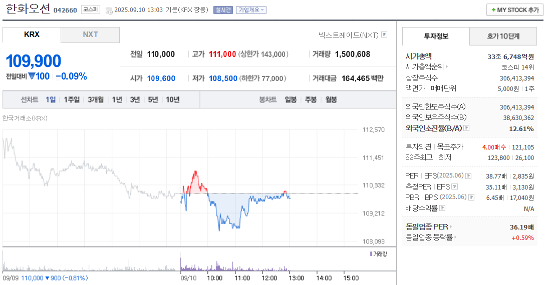 한화오션 주가