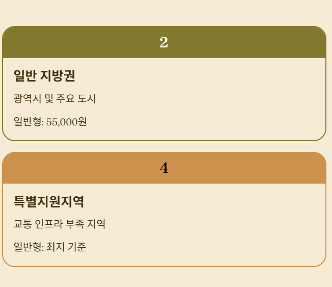 지역별 환급 기준금액