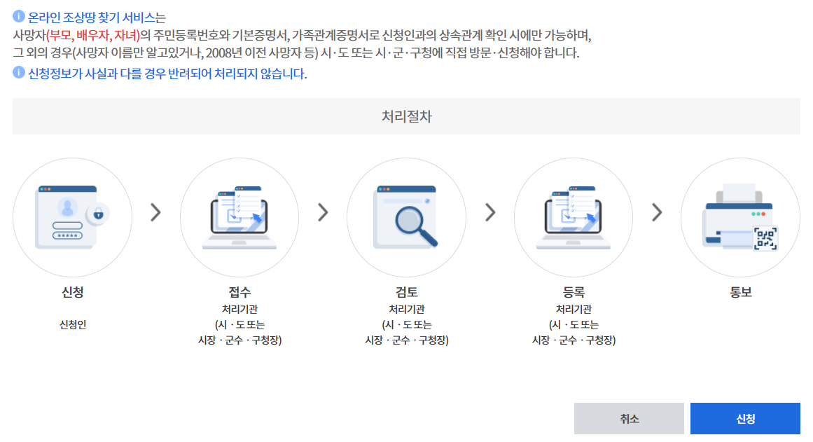 조상 땅 찾기 조회 방법  신청자격  수수료  신청서 및 위임장