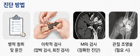 손목 골절