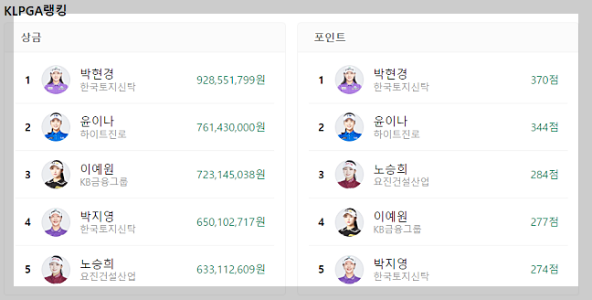 한화 클래식 2024