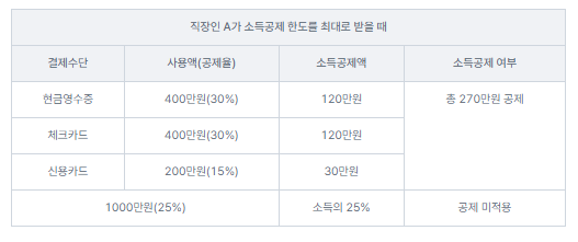 신용카드-연말정산-소득공제의-활용