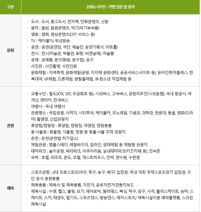 문화누리카드 도서 구매