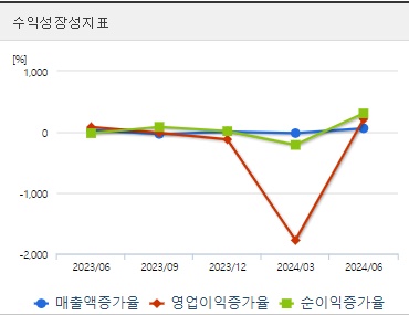 파미셀 주가 성장성