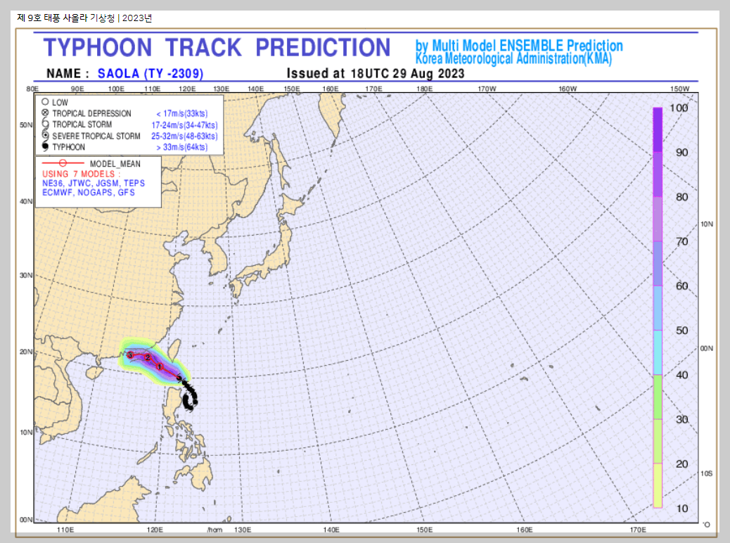 태풍 경로 모델