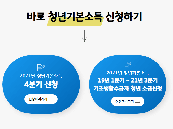 경기도 청년 기본소득 신청 방법