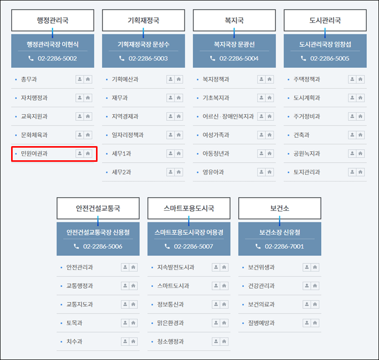 성동구청-조직도