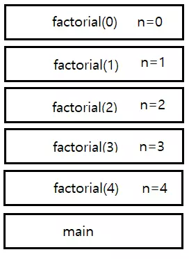 call stack