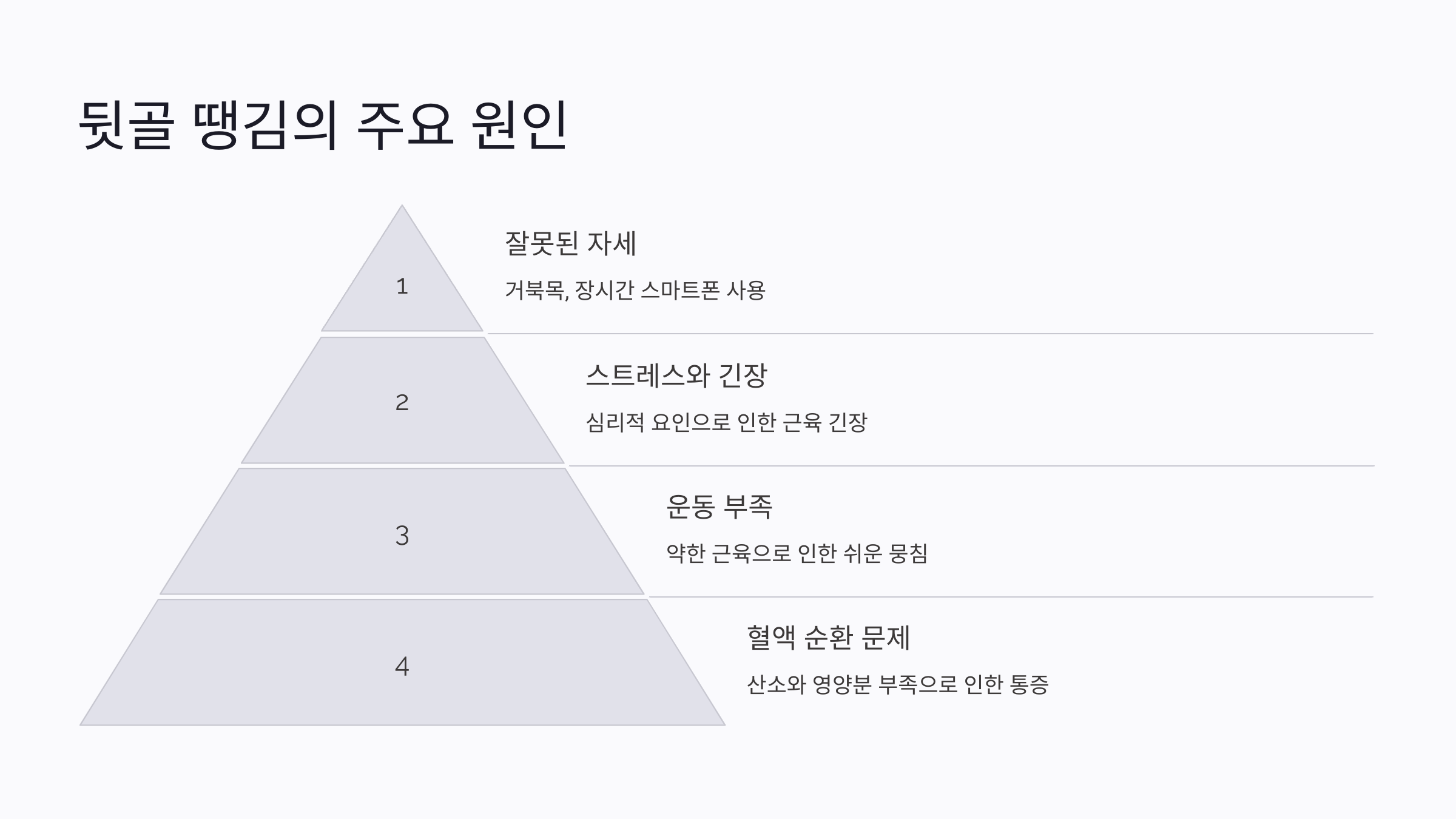 뒷골이 땡기는 증상