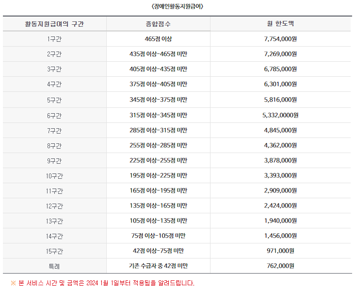 장애인활동지원 서비스