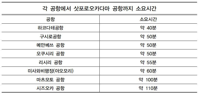 삿포로공항가는법