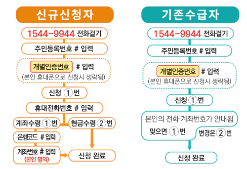 장려금 음성 전화 신청 