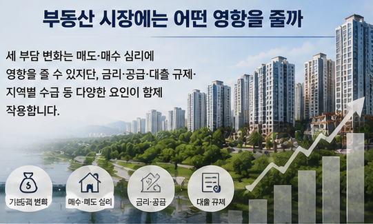 부동산 시장에는 어떤 영향을 줄까