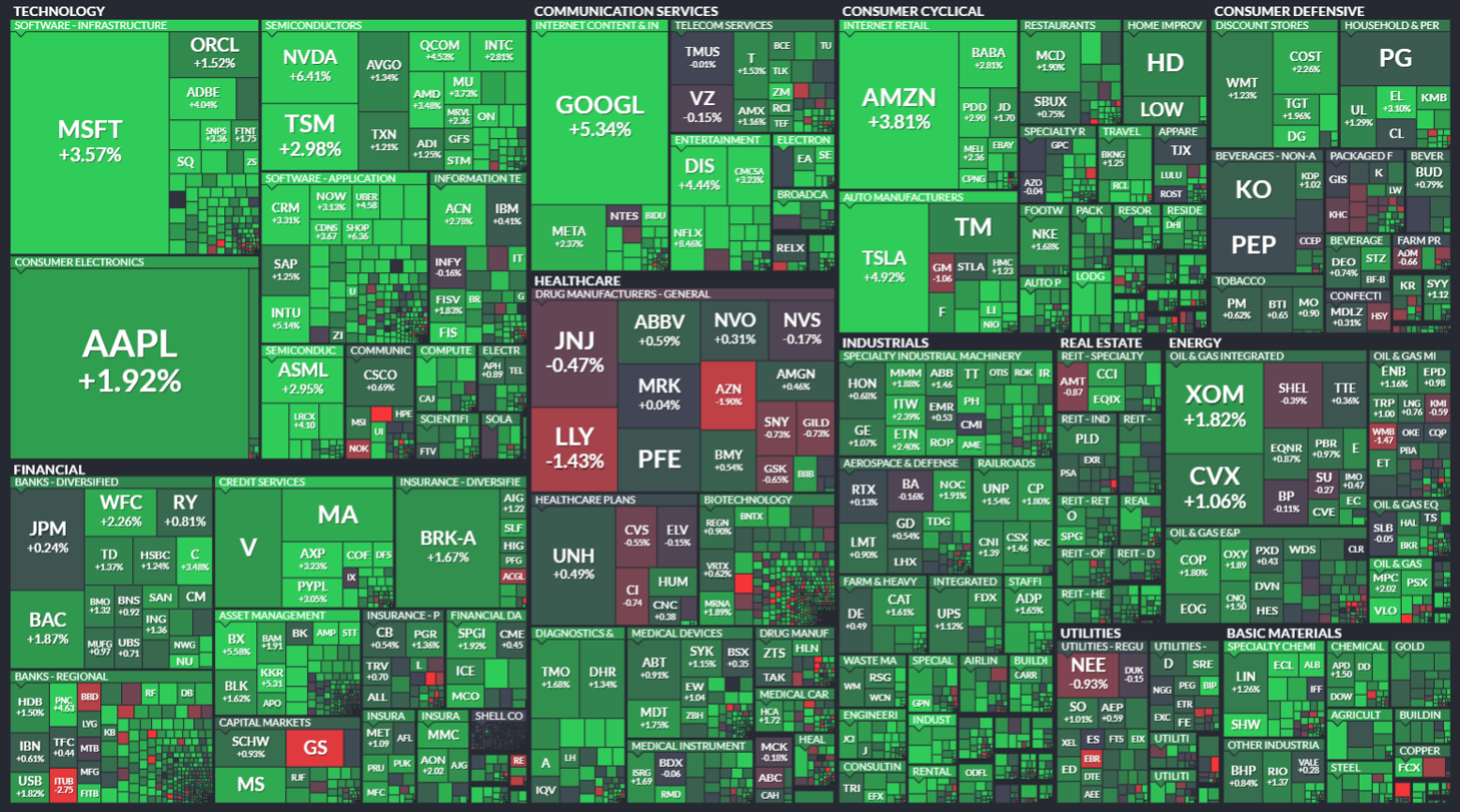 애플, 구글, 아마존, 테슬라 등 뉴욕증시 강세 마감
