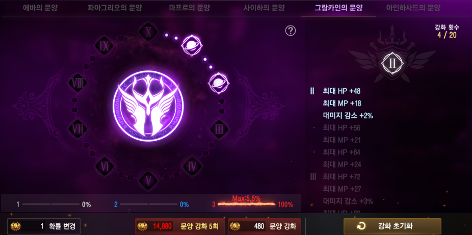 그랑카인의 문양