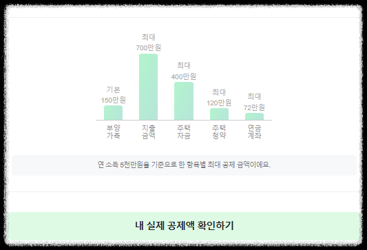 연말정산 모의계산