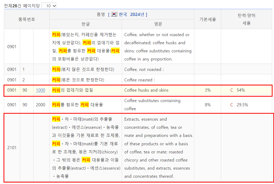 HS코드 조회(세부 번호) 검색 방법 쉽게 따라하기
