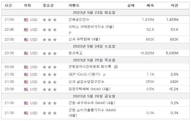 미증시중요일정