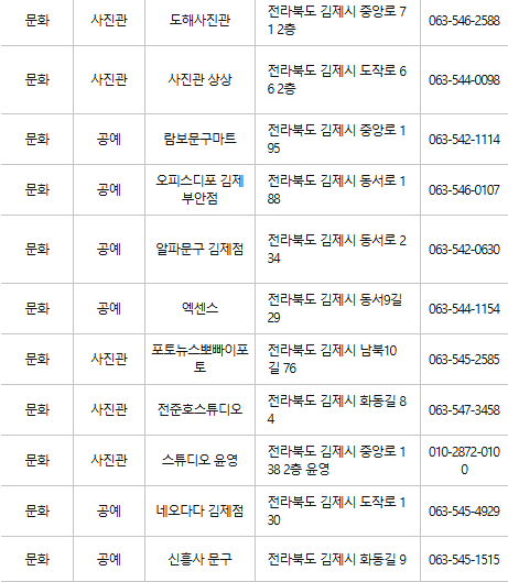 김제 문화누리카드 사용처