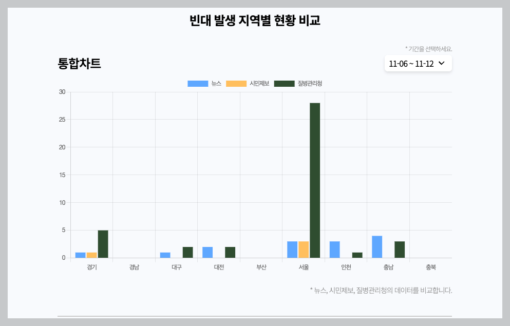 빈대보드 빈대 출몰지역 확인 조회