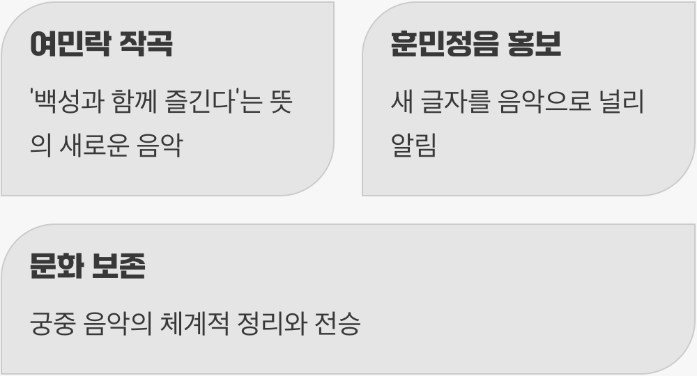 음악으로 백성과 소통하다
