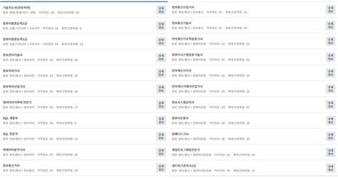 컴퓨터 공학 과학 점 은행제