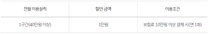 KB국민카드 주유비할인 생활비할인 정비비할인 보험할인 통신비할인 놀이동산 할인 탄탄대로 온리유 티타늄 카드