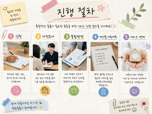 통합돌봄 서비스 신청 대상&amp;#44;자격 총정리