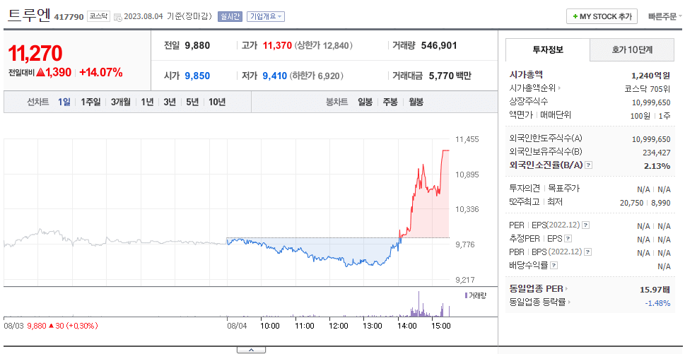 호신용품 관련주