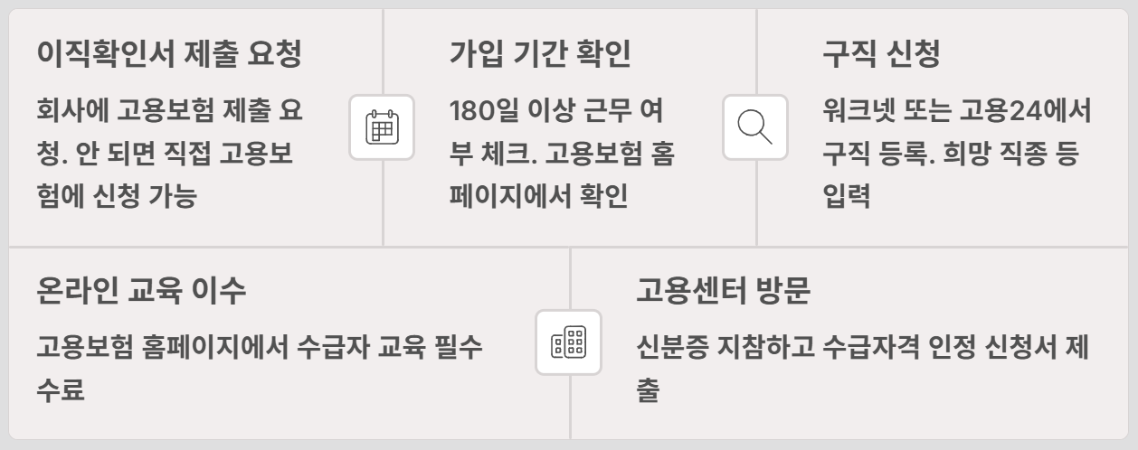 2026실업급여 하한액 상한액