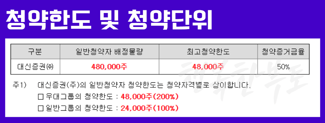 버넥트 공모주 청약한도 및 청약단위