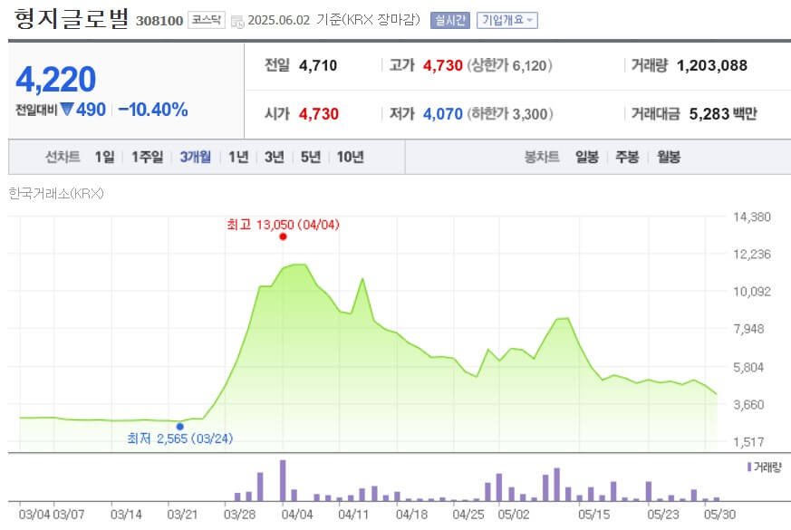 형지글로벌