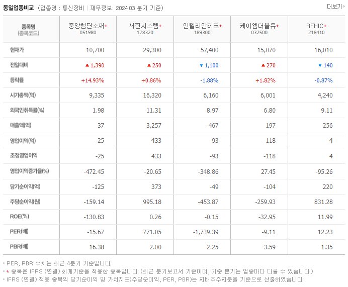 중앙첨단소재_동종업비교자료