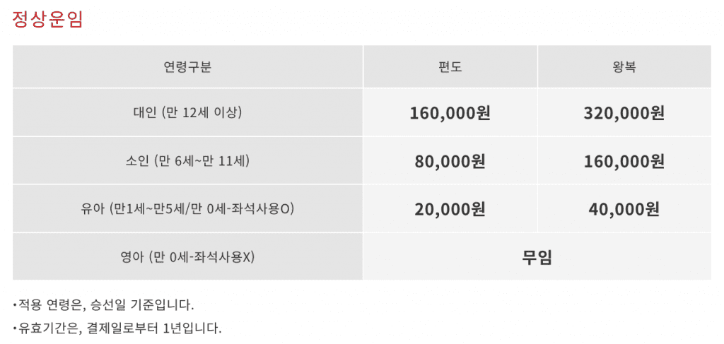 퀸 비틀호 운임