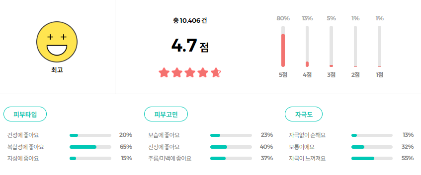 VT 리들샷 100 에센스 리뷰