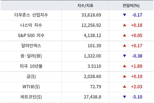 뉴욕증시