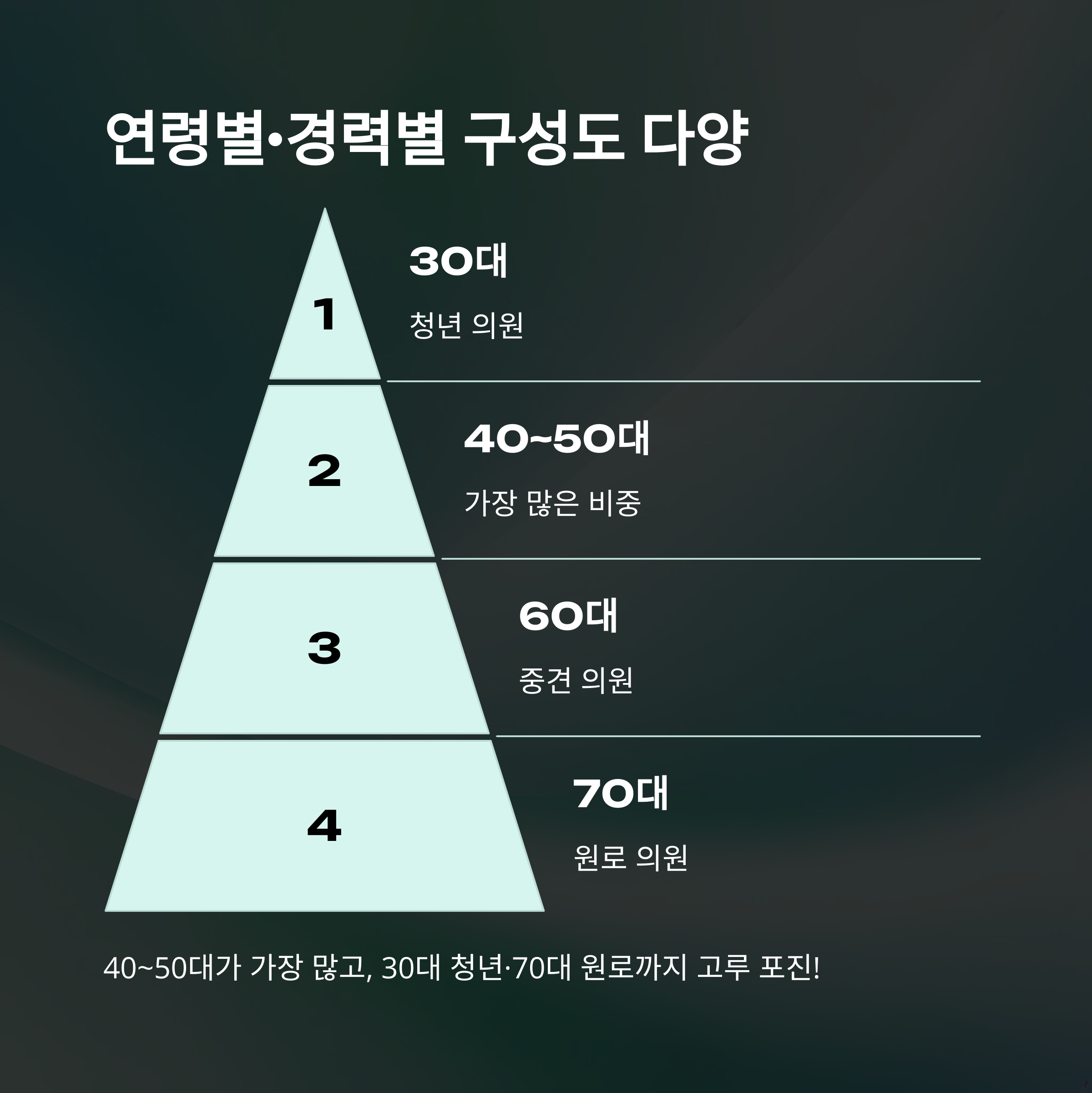 22대 국회의원 수 완벽정리: 지역별·정당별·성별 구성과 숫자 변화까지 한눈에10