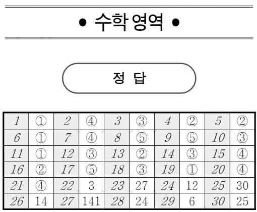 2026학년도 3월 고1 모의고사 기출 문제, 답, 해설 -국어/수학/영어/한국사/사회/과학