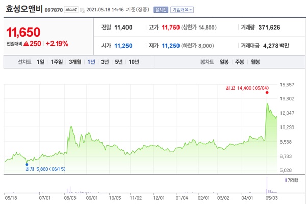 곡물 관련주 이미지 입니다.