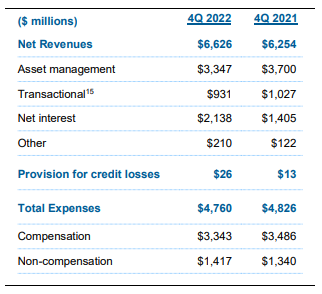 모건스탠리-실적발표