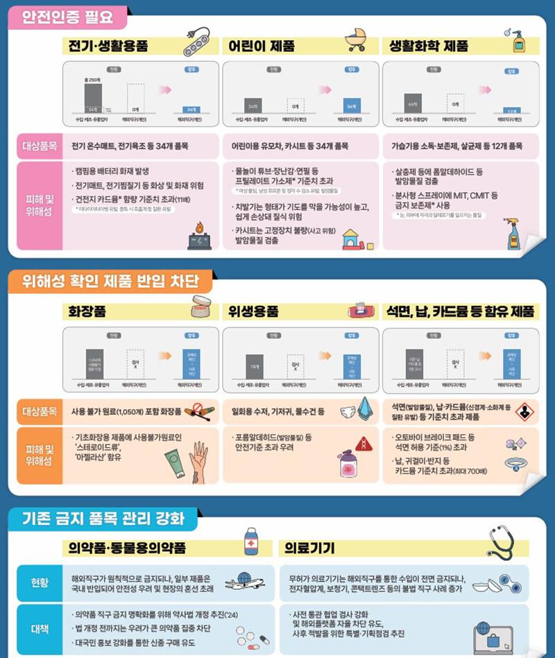 안전인증 없으면 해외직구 금지 직구족 어쩌나?