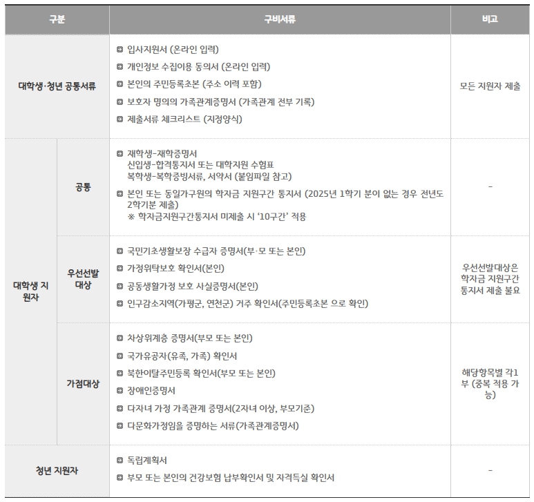 경기도 기숙사 필요서류