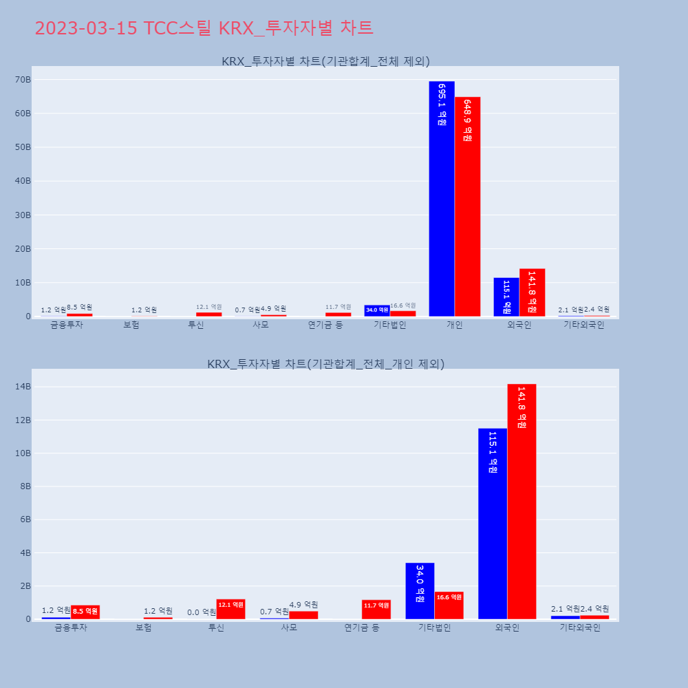 TCC스틸_KRX_투자자별_차트