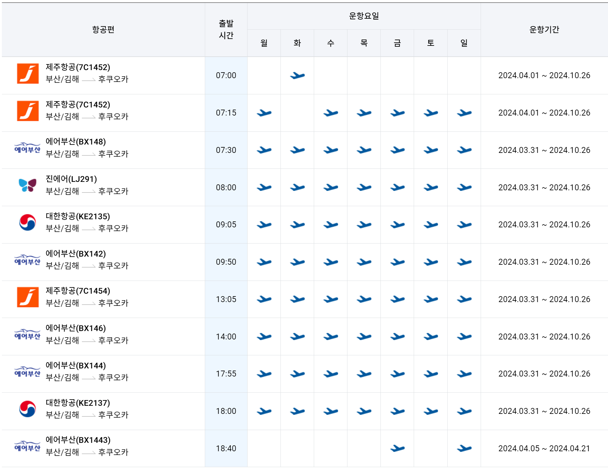 김해공항-후쿠오카공항 시간표