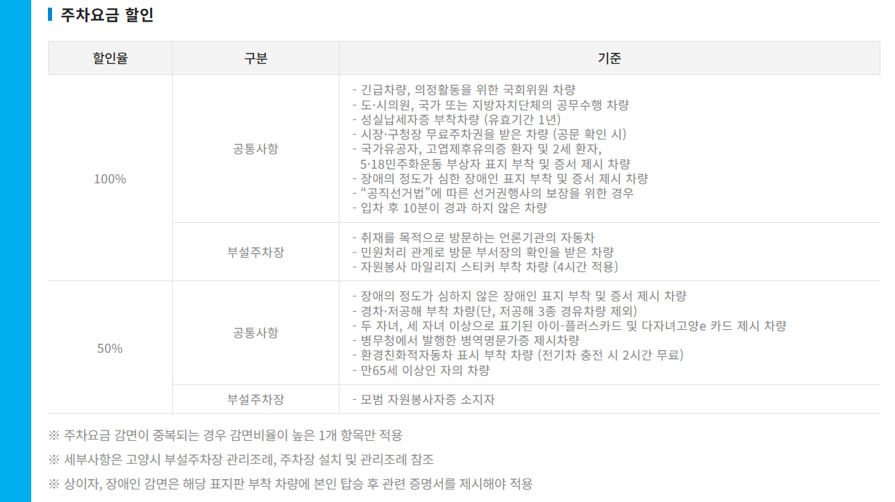 오아시스-내한-공연장-고양종합운동장-주차-버스-지하철-가는법