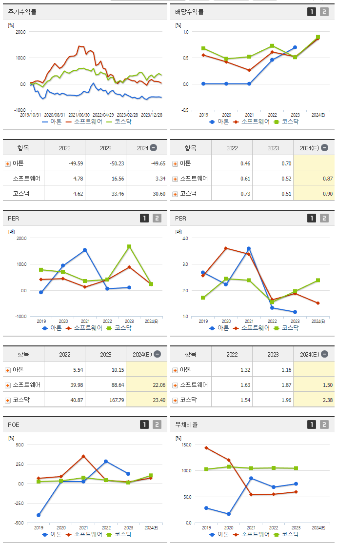 아톤_섹터분석